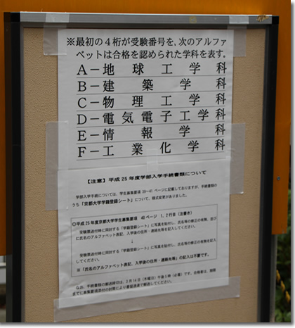 2013年京都大学工学部合格発表(学科詳細)