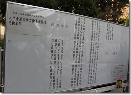 2013年京都大学教育学部合格発表