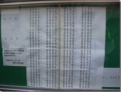 2013年京大医学部合格発表