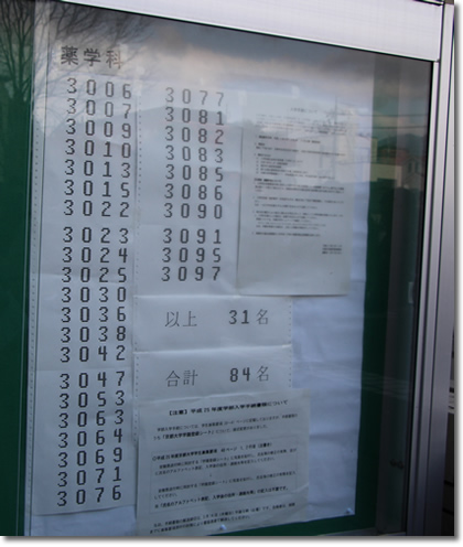 2013年京都大学薬学部薬学科合格発表