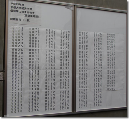 2013年京都大学経済学部合格発表