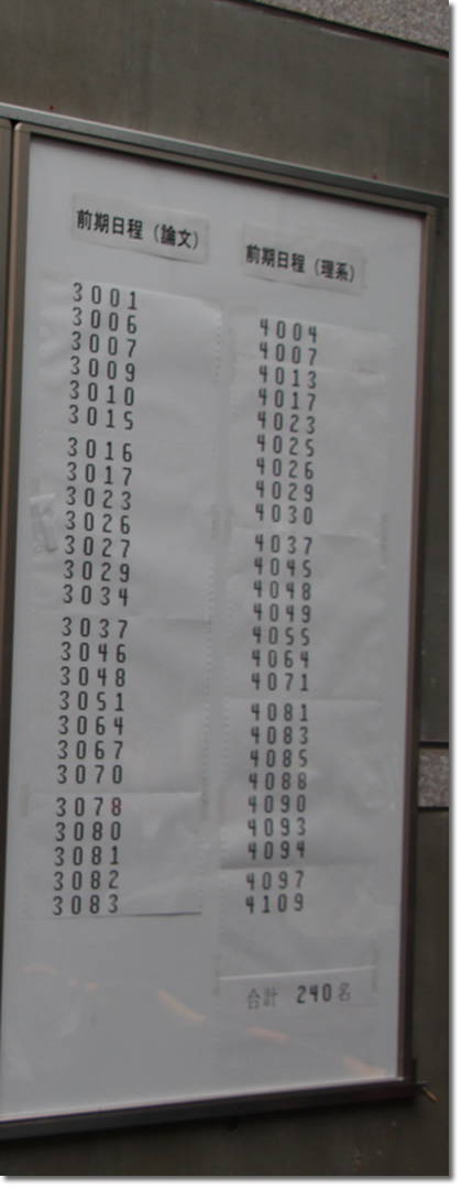 2013年京都大学経済学部合格発表・論文入試・理系入試