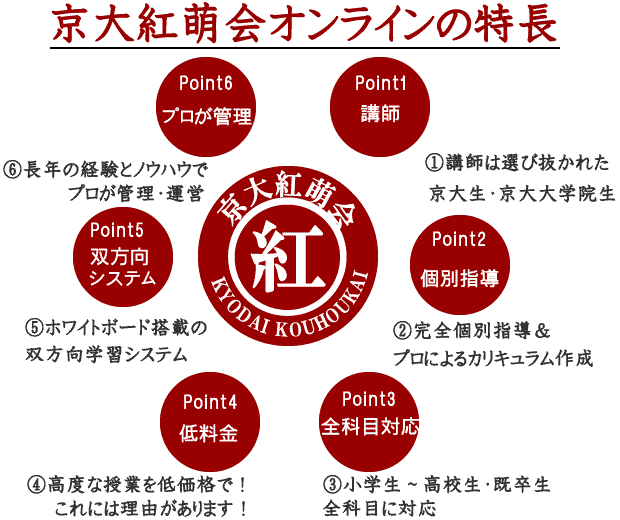 京大紅萌会(オンライン)